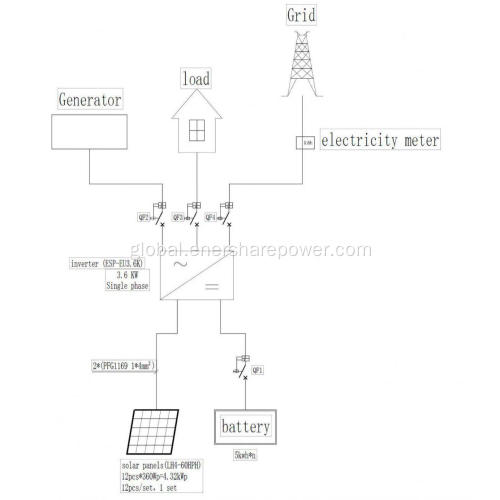 Large Solar Battery System 3.6kw on grid solar power system for home Manufactory